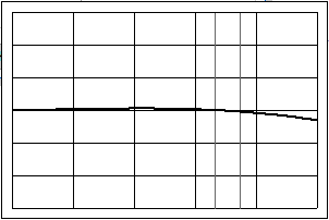 distortion-coeffs-70to160mm