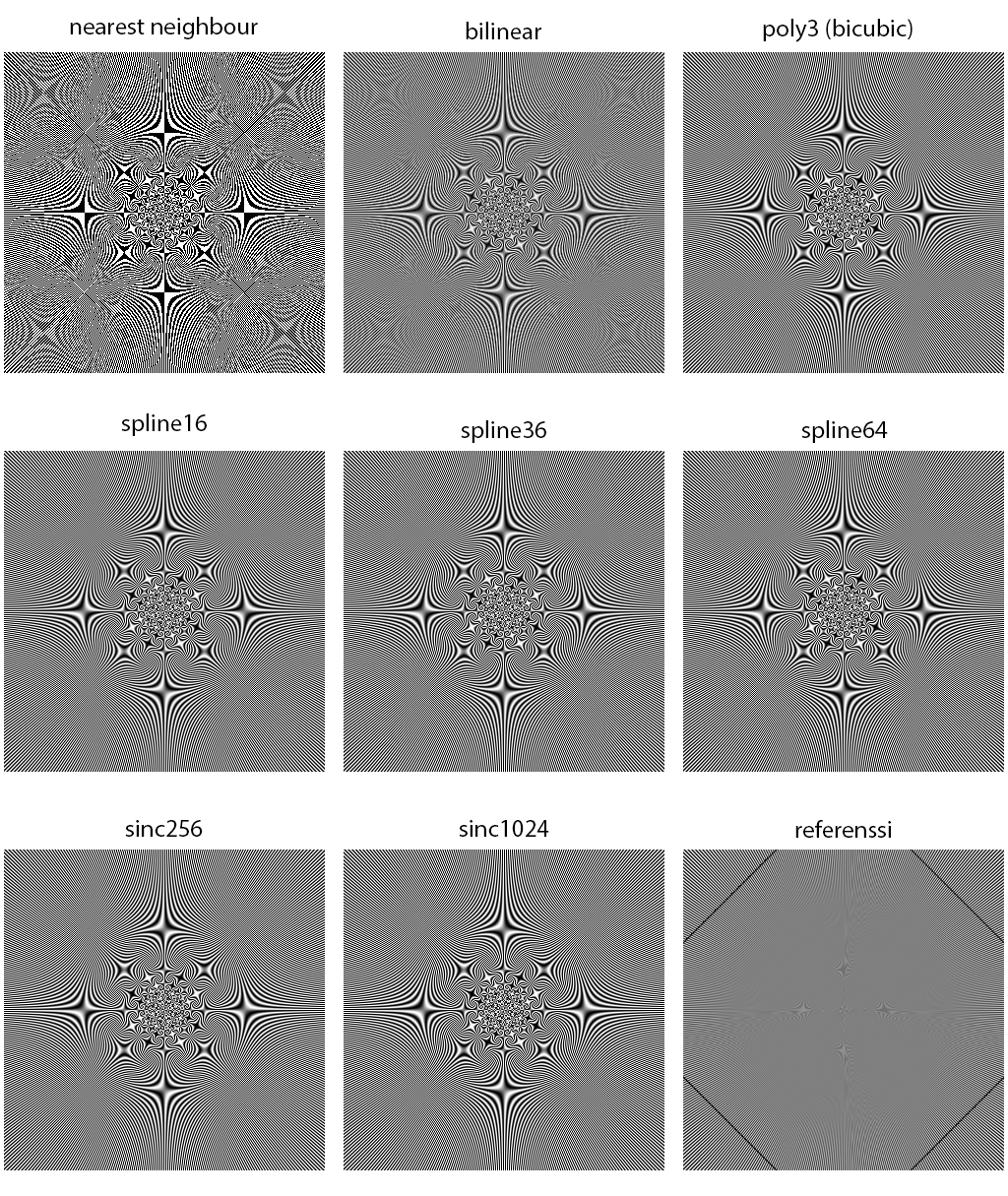 hugin-nona-interpolators-compared